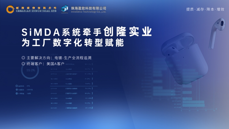 創(chuàng)隆實(shí)業(yè)攜手盈致，數(shù)字化追溯項(xiàng)目一、二期圓滿(mǎn)成功！